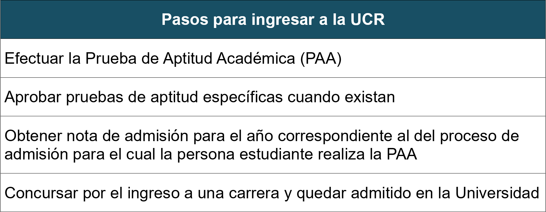 Pasos para ingresar a la UCR