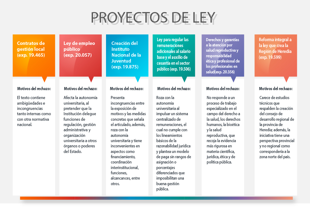 Criterios en contra