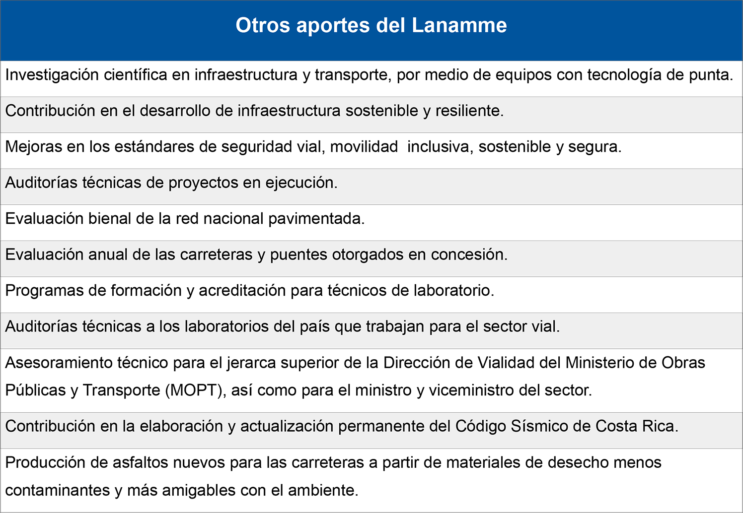 Otros aportes del Lanamme