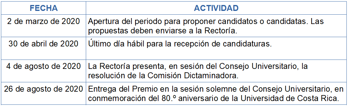 El Premio Rodrigo Facio Brenes 2020 se entregará el 26 de agosto, durante la sesión solmene del Consejo Universitario en conmemoración del 80 aniversario de la UCR.